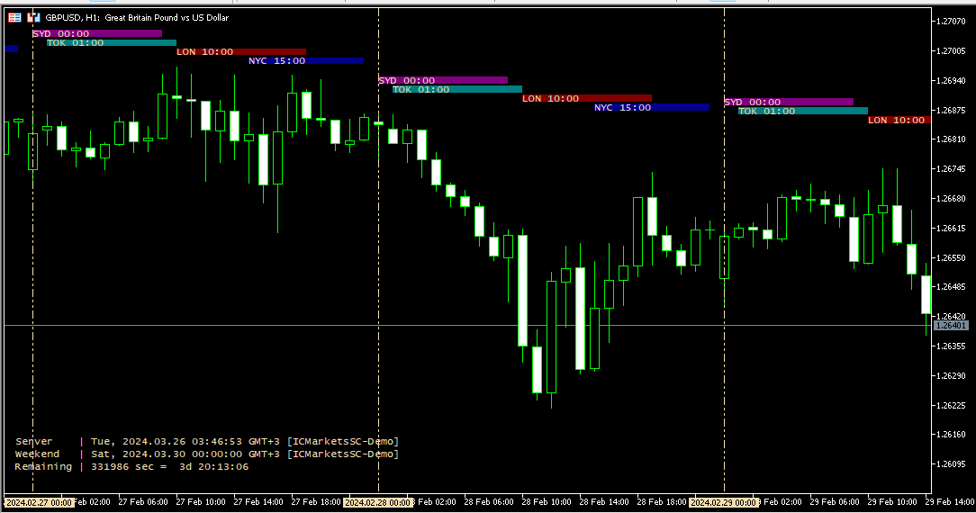 iForexSessions - indicator for MetaTrader 5