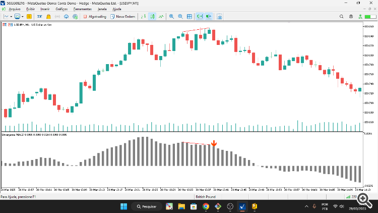 MACD Divergence - indicator for MetaTrader 5