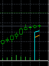 SSL Channel Chart - indicator for MetaTrader 5