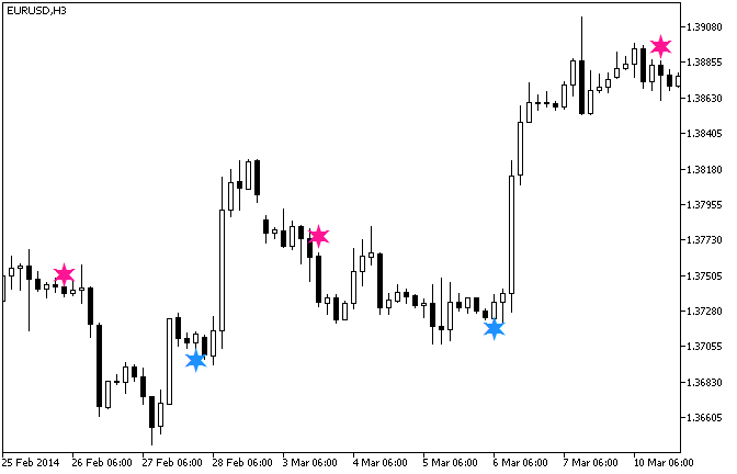 i-Sadukey_v1_Sig - indicator for MetaTrader 5