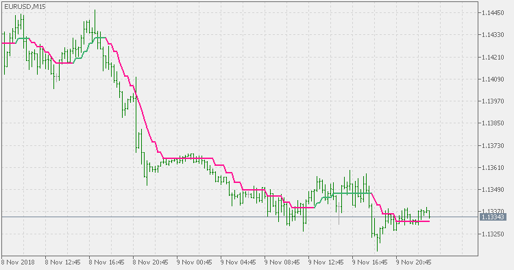 Filtered averages - indicator for MetaTrader 5