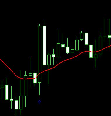 engulfing MA - indicator for MetaTrader 4