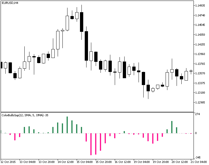 ColorBullsGap - MetaTrader 5脚本