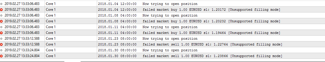 ZZ Fibo Trader - expert for MetaTrader 5