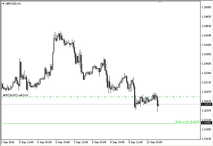 LinesProfitLoss - MetaTrader 4脚本