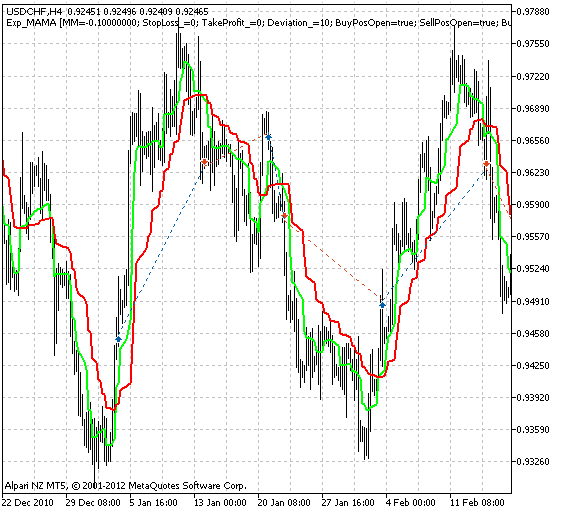 Exp_MAMA - expert for MetaTrader 5