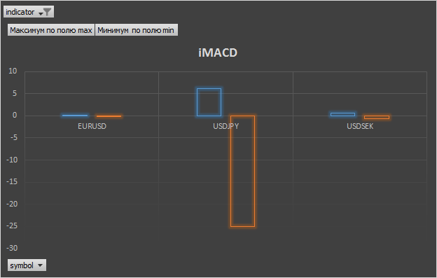 DoubleUp с изгибом - expert for MetaTrader 5