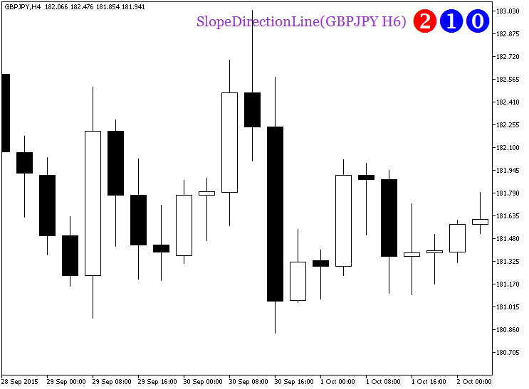 SlopeDirectionLine_HTF_Signal - indicator for MetaTrader 5