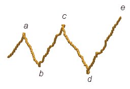 拓宽顶部 - MetaTrader 4 专家