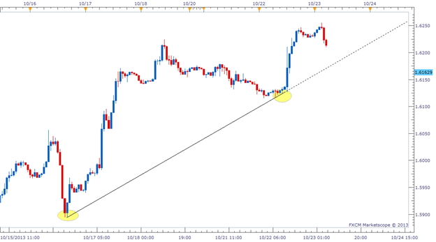 channel_breakout_entry - indicator for MetaTrader 5