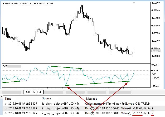 id_digits_object - indicator for MetaTrader 5