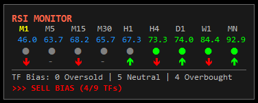 RSI Monitor - indicator for MetaTrader 4