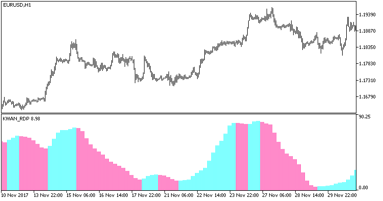 KWAN_RDP_HTF - MetaTrader 5脚本