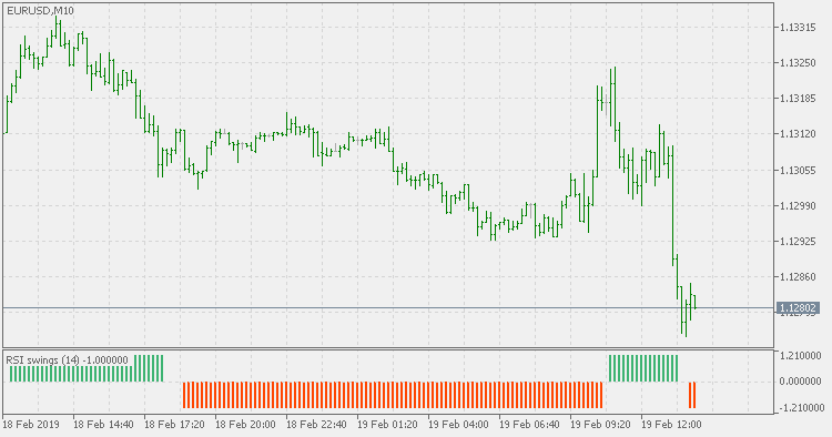 RSI 波动 - MetaTrader 5脚本