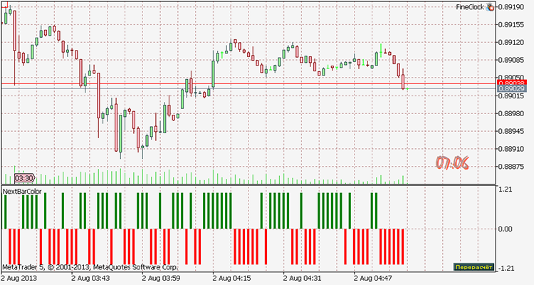 NextBarColor - indicator for MetaTrader 5