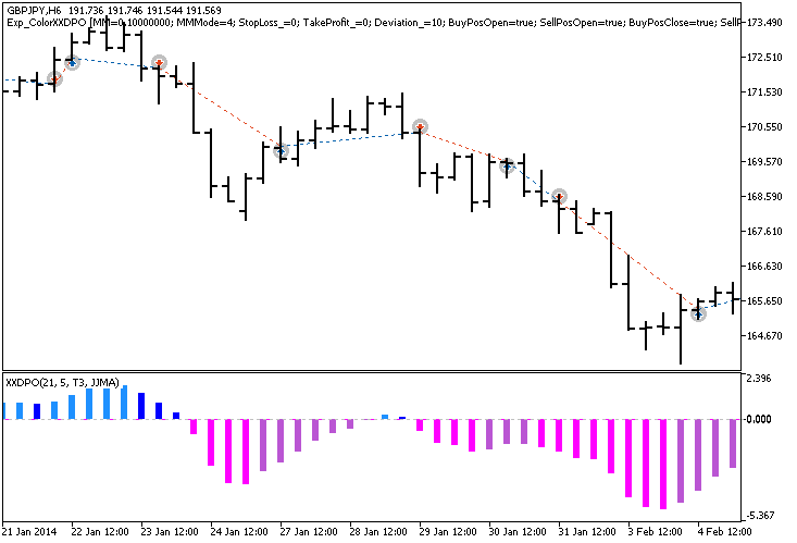 Exp_ColorXXDPO - MetaTrader 5 专家