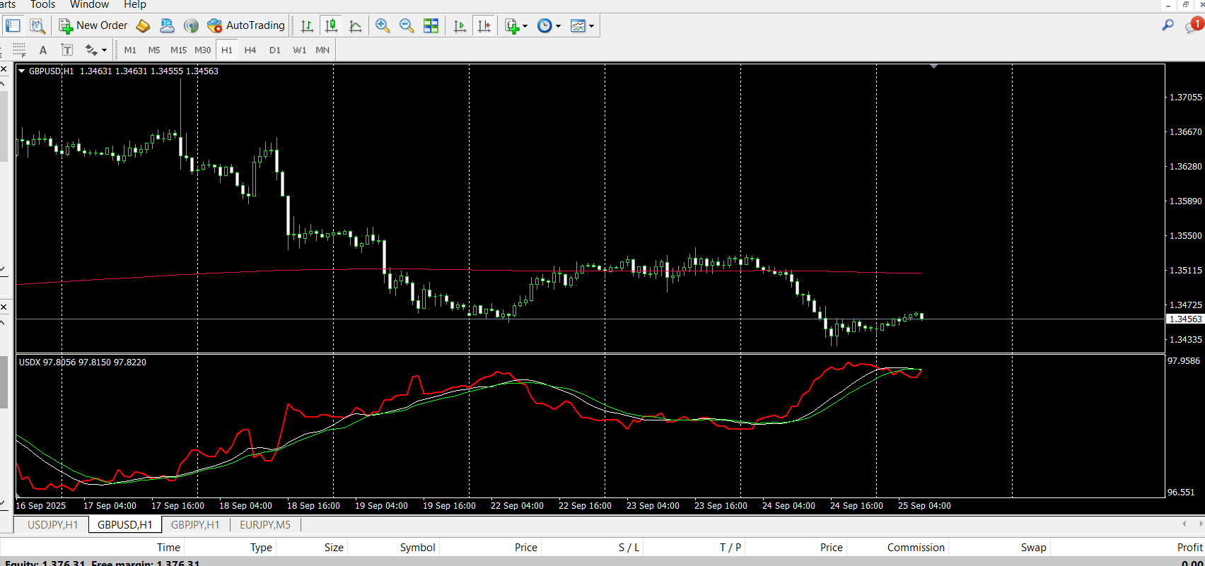 Dollar Index Tracker - See the Dollar Index right below your chart. - indicator for MetaTrader 4