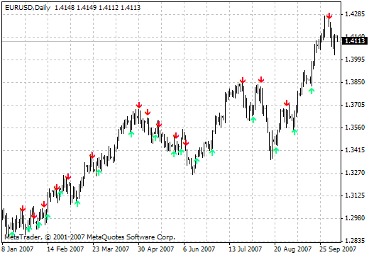 EMA-Crossover_Signal - indicator for MetaTrader 4