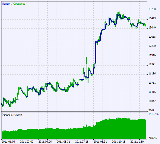 Trading signals module based on NonLagDot indicator - library for MetaTrader 5