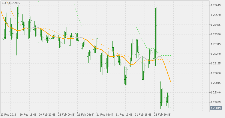 T3 水平 - MetaTrader 5脚本