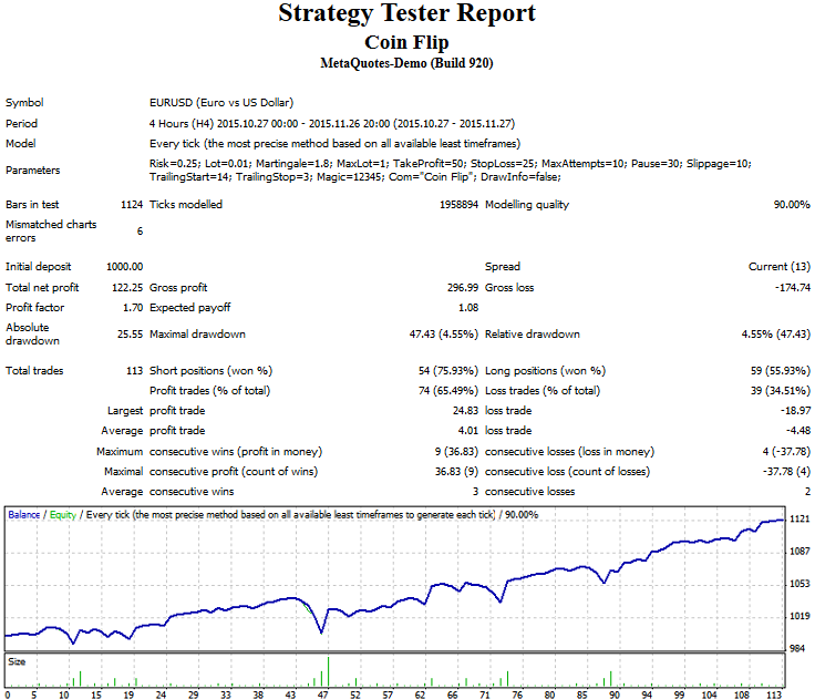 Coin Flip - expert for MetaTrader 4