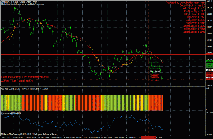 Doda-Donchian v2 mod - indicator for MetaTrader 4