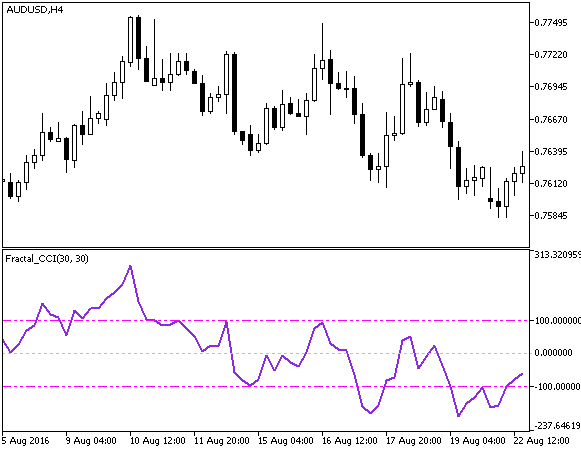 Fractal_CCI - MetaTrader 5脚本