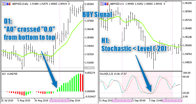 Day Trading PAMXA - expert for MetaTrader 5