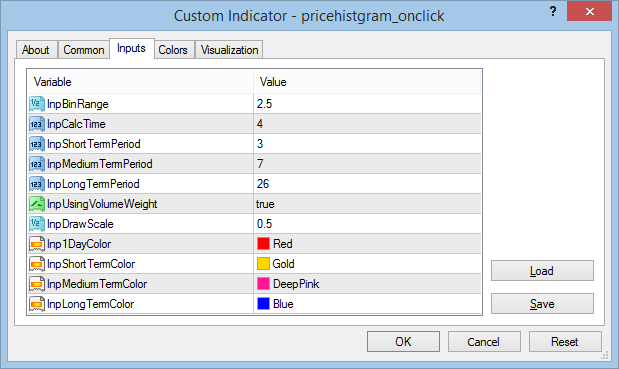 PriceHistogram OnClick Event - indicator for MetaTrader 4