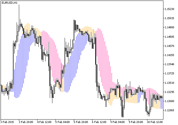 ForexProfitBoost_2nb - indicator for MetaTrader 5