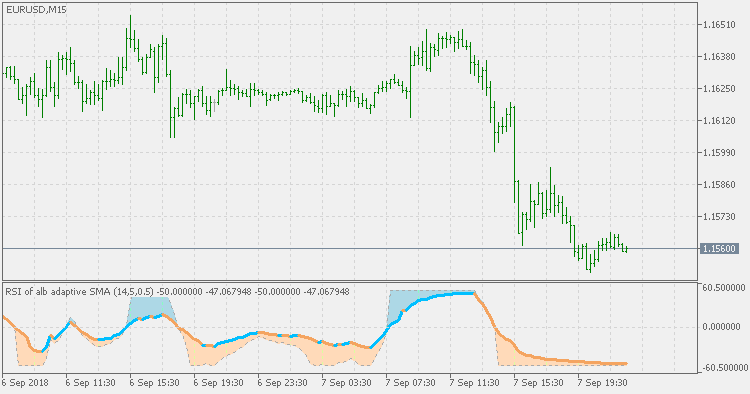 alb 平均 RSI - wnz - MetaTrader 5脚本