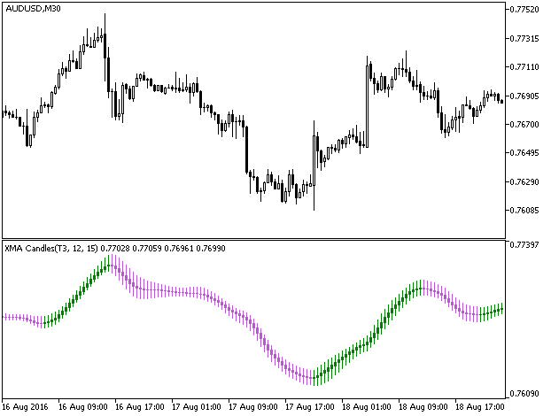XMACandles - indicator for MetaTrader 5
