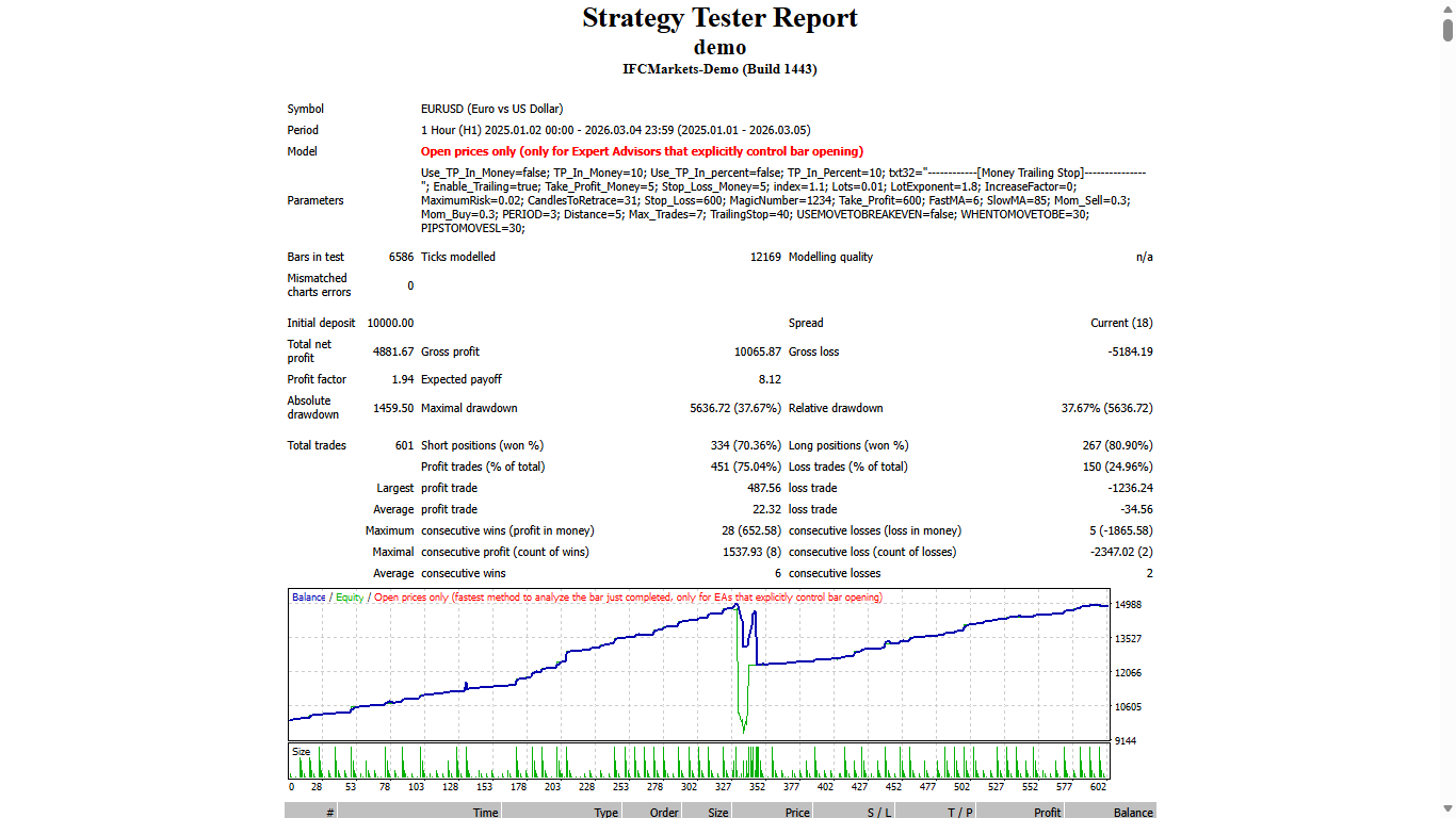 Ichimoku Rretracement - MetaTrader 4 专家