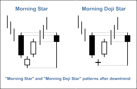 MQL5 Wizard - Trade Signals Based on Morning/Evening Stars + RSI - expert for MetaTrader 5