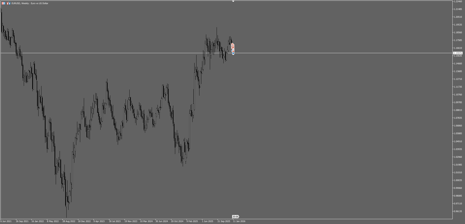 nCalculate Lot by Percent - library for MetaTrader 5
