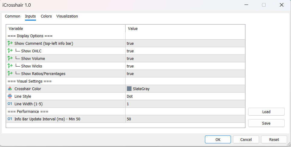 iCrosshair - Real-Time Candle Metrics on Hover - indicator for MetaTrader 5
