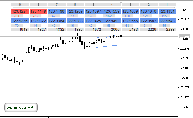 ID Lite Info MA - indicator for MetaTrader 5