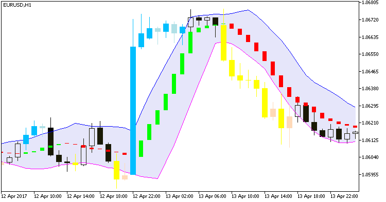 Mikahekin_System - MetaTrader 5脚本