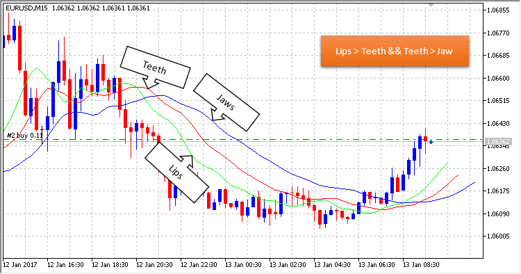 Alligator - MetaTrader 5 专家