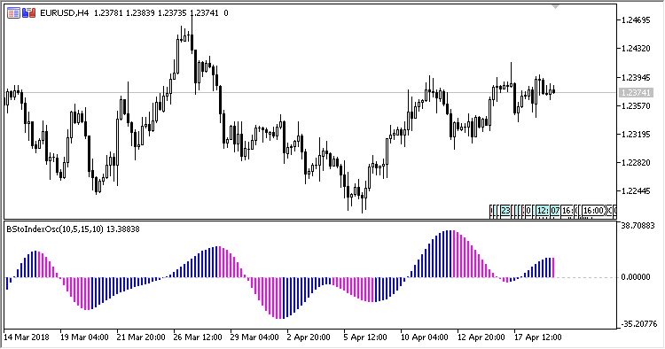 Blau_Stochastic_Index - MetaTrader 5脚本