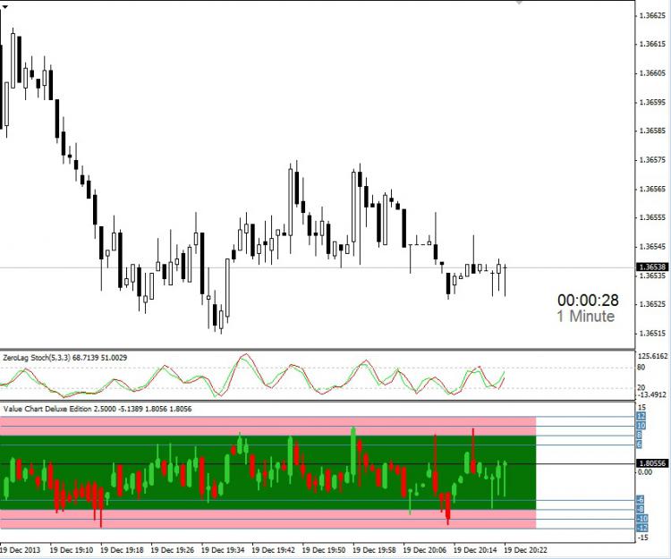 Value Chart Deluxe Edition - indicator for MetaTrader 4