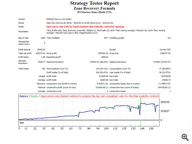 Zone_Recovery_Area Formula1 - expert for MetaTrader 4