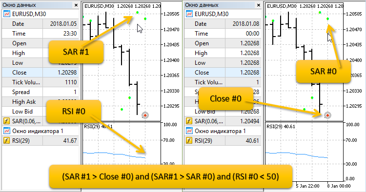 SAR RSI MTS - MetaTrader 5 专家