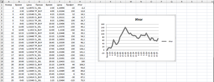 Assistant for checking strategies on history data - indicator for MetaTrader 4