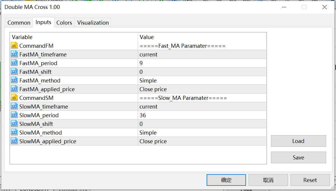 Doulble MA Cross Draw Histogram MT5 - indicator for MetaTrader 5