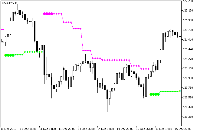 PriceChannel_Stop_HTF - MetaTrader 5脚本