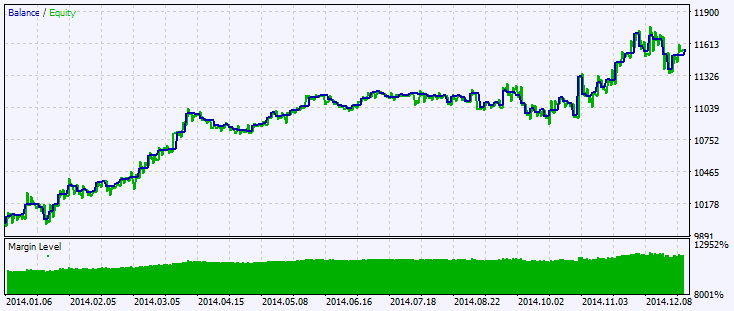 Exp_ColorSchaffDeMarkerTrendCycle - expert for MetaTrader 5