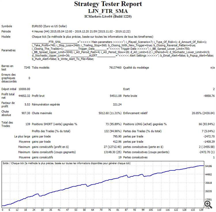 Awesome Oscillator Trader - expert for MetaTrader 4