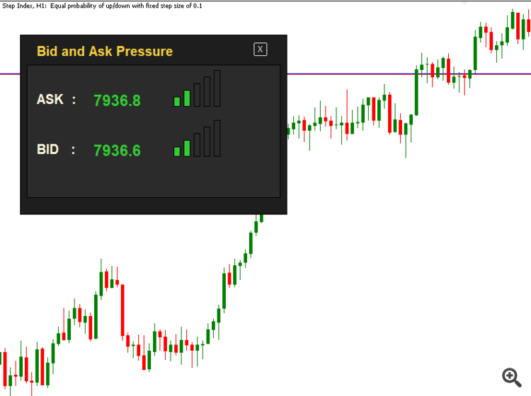 Bid-Ask Pressure Dashboard - indicator for MetaTrader 5