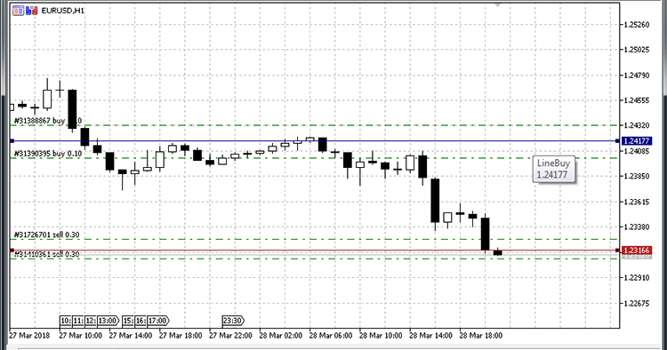 ProfLine - script for MetaTrader 5